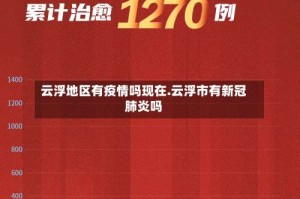 云浮地区有疫情吗现在.云浮市有新冠肺炎吗