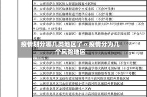 疫情划分哪几类地区了〃疫情分为几个风险地区