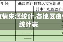 各地区疫情来源统计.各地区疫情来源统计表