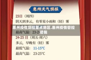 惠州疫情防控重点地区.惠州疫情管控措施