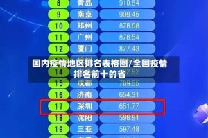 国内疫情地区排名表格图/全国疫情排名前十的省