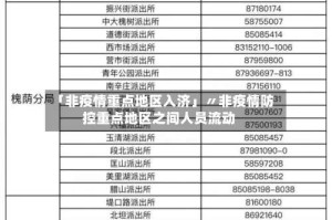 「非疫情重点地区入济」〃非疫情防控重点地区之间人员流动