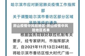 房山疫情中风险地区-房山疫情中风险地区名单