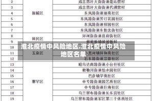 淮北疫情中风险地区.淮北疫情中风险地区名单