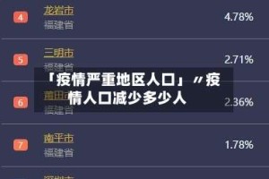 「疫情严重地区人口」〃疫情人口减少多少人