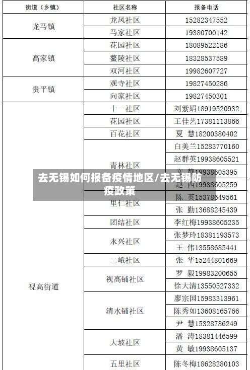 去无锡如何报备疫情地区/去无锡防疫政策-第1张图片