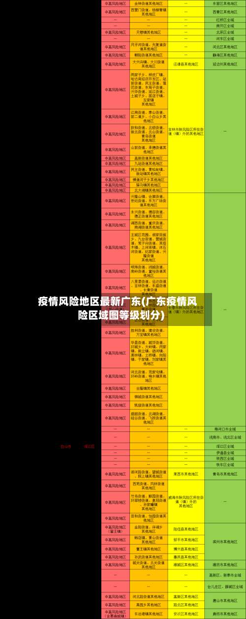 疫情风险地区最新广东(广东疫情风险区域图等级划分)-第2张图片