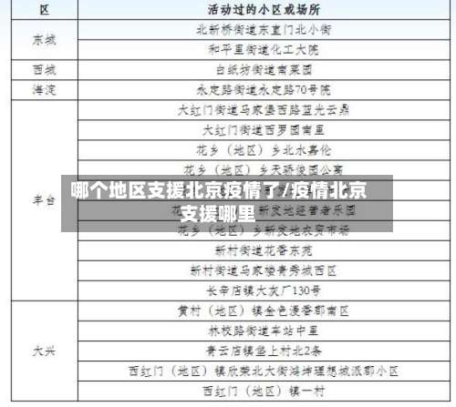 哪个地区支援北京疫情了/疫情北京支援哪里-第1张图片