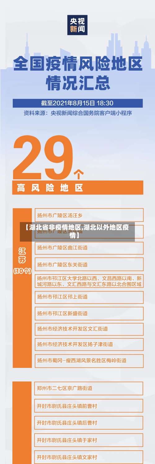 【湖北省非疫情地区,湖北以外地区疫情】-第1张图片