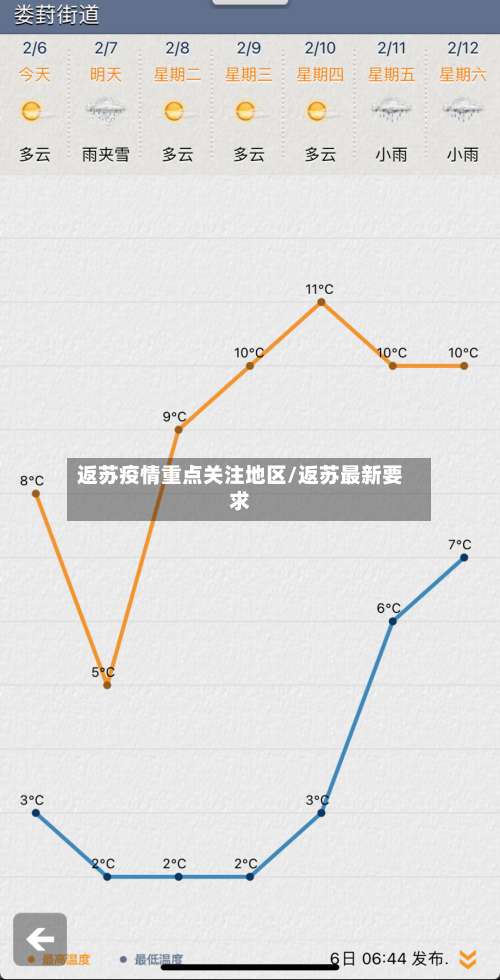 返苏疫情重点关注地区/返苏最新要求-第1张图片