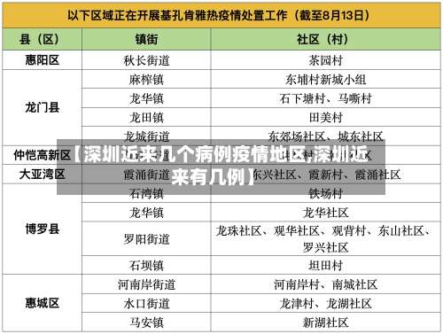【深圳近来几个病例疫情地区,深圳近来有几例】-第1张图片