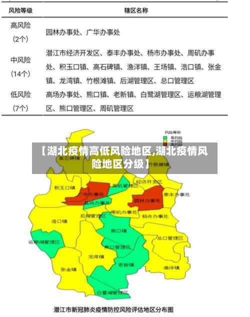 【湖北疫情高低风险地区,湖北疫情风险地区分级】-第2张图片
