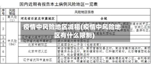 疫情中风险地区减租(疫情中风险地区有什么限制)-第2张图片