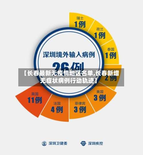 【长春最新无疫情地区名单,长春新增无症状病例行动轨迹】-第3张图片