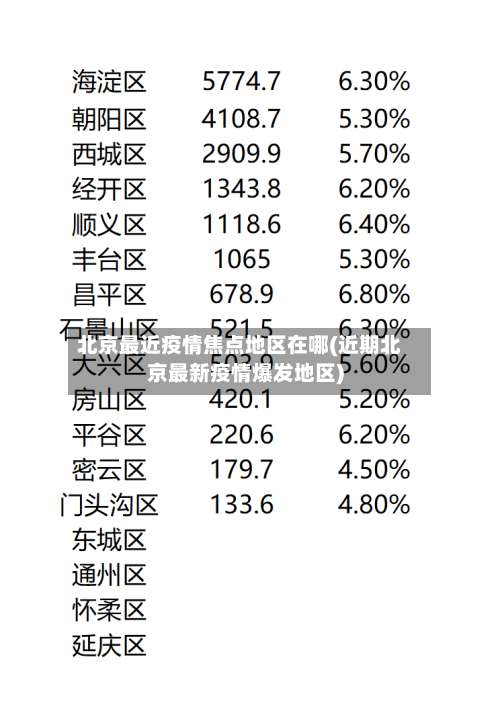 北京最近疫情焦点地区在哪(近期北京最新疫情爆发地区)-第1张图片
