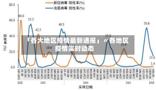 「各大地区疫情最新通报」〃各地区疫情实时动态-第1张图片