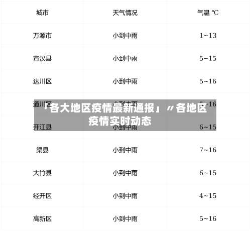 「各大地区疫情最新通报」〃各地区疫情实时动态-第2张图片