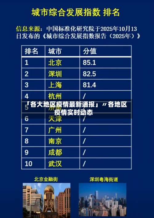 「各大地区疫情最新通报」〃各地区疫情实时动态-第3张图片