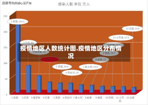 疫情地区人数统计图.疫情地区分布情况-第1张图片