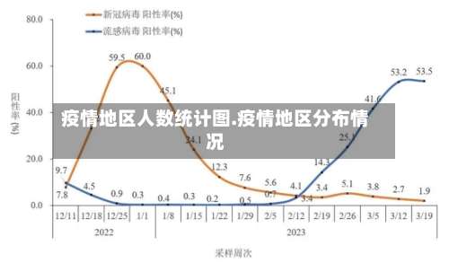 疫情地区人数统计图.疫情地区分布情况-第3张图片