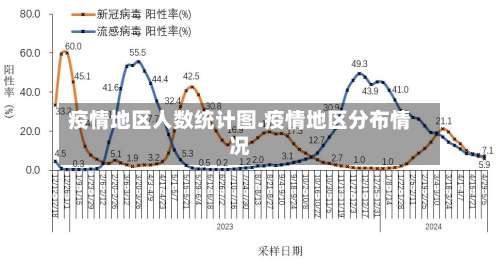 疫情地区人数统计图.疫情地区分布情况-第2张图片