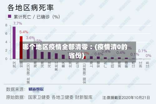 哪个地区疫情全部清零︰(疫情清0的省份)-第2张图片