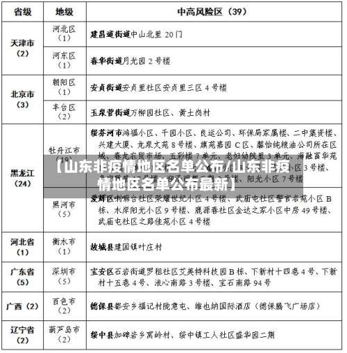 【山东非疫情地区名单公布/山东非疫情地区名单公布最新】-第1张图片
