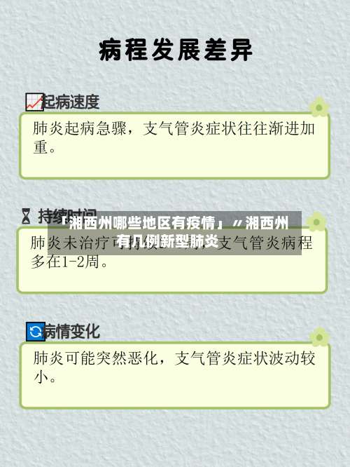 「湘西州哪些地区有疫情」〃湘西州有几例新型肺炎-第1张图片