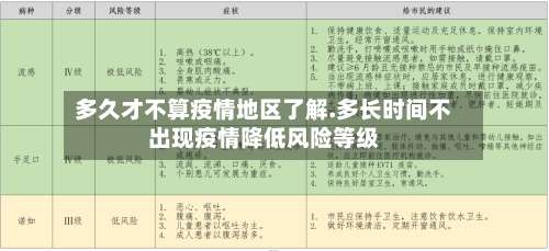 多久才不算疫情地区了解.多长时间不出现疫情降低风险等级-第2张图片
