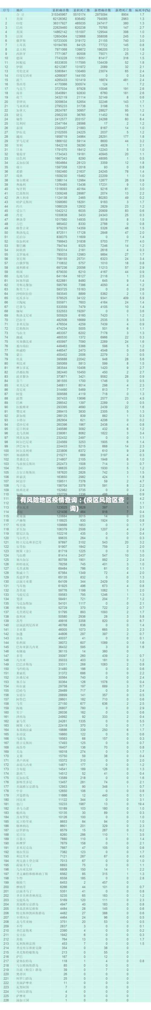 有风险地区疫情查询︰(疫区风险区查询)-第2张图片