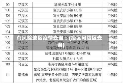 有风险地区疫情查询︰(疫区风险区查询)-第3张图片