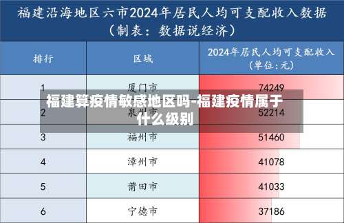 福建算疫情敏感地区吗-福建疫情属于什么级别-第2张图片