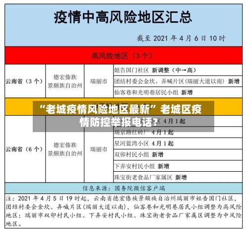“老城疫情风险地区最新	” 老城区疫情防控举报电话？-第2张图片