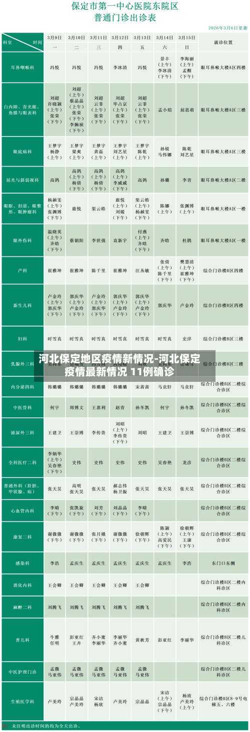 河北保定地区疫情新情况-河北保定疫情最新情况 11例确诊-第2张图片