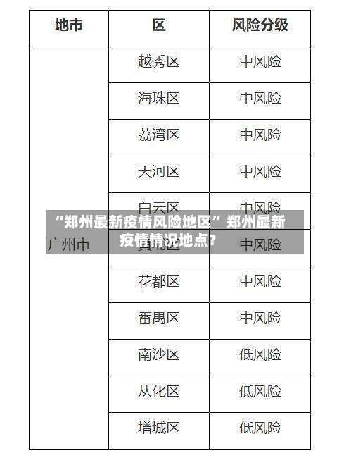 “郑州最新疫情风险地区	” 郑州最新疫情情况地点？-第2张图片