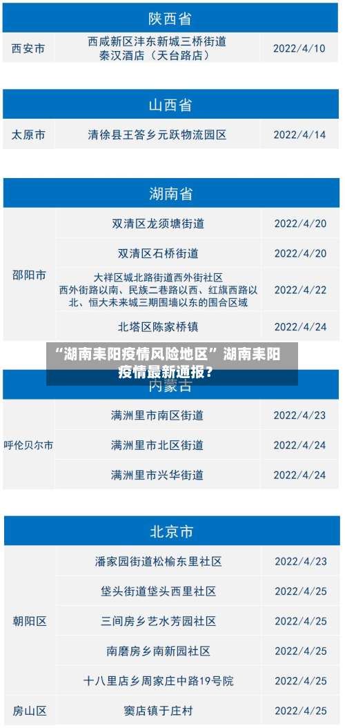 “湖南耒阳疫情风险地区	” 湖南耒阳疫情最新通报？-第1张图片