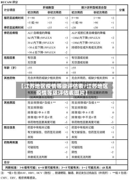 【江苏地区疫情等级评估表/江苏地区疫情等级评估表图片】-第3张图片