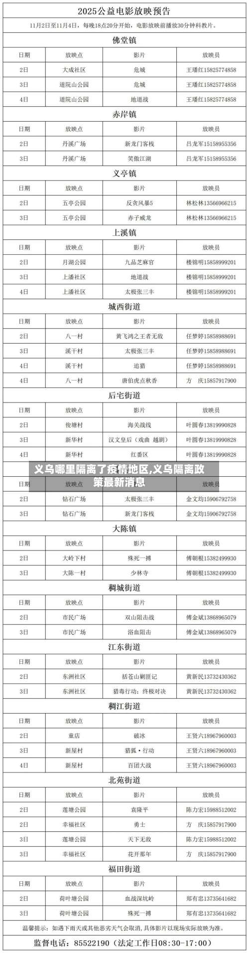 义乌哪里隔离了疫情地区,义乌隔离政策最新消息-第1张图片