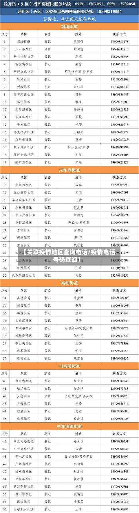 【关联疫情地区查询电话/疫情电话号码查询】-第2张图片