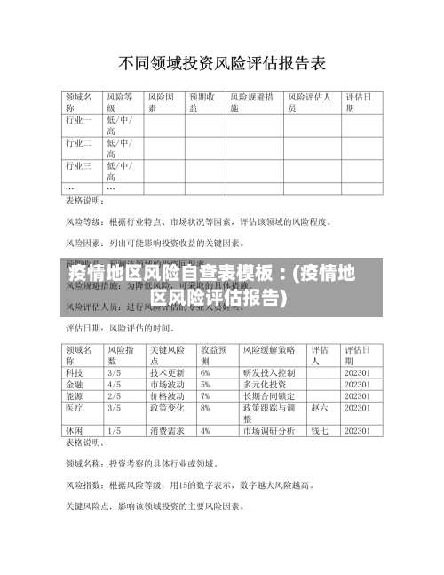 疫情地区风险自查表模板︰(疫情地区风险评估报告)-第2张图片