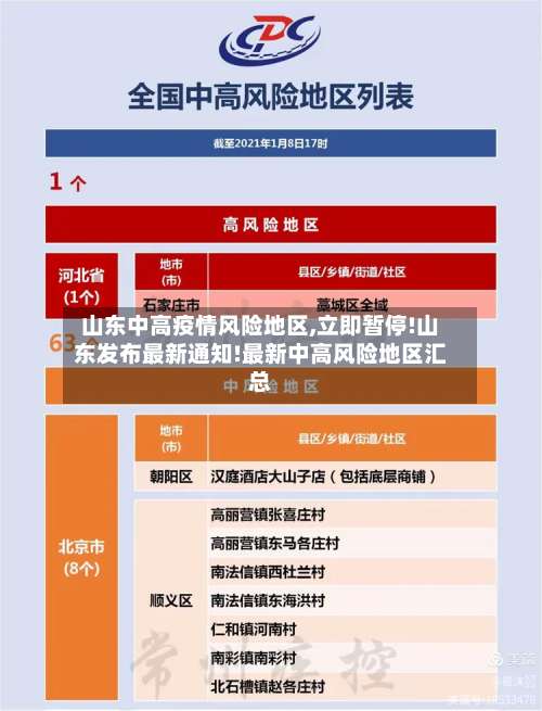 山东中高疫情风险地区,立即暂停!山东发布最新通知!最新中高风险地区汇总-第1张图片