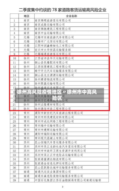 徐州高风险疫情地区〃徐州市中高风险区-第2张图片