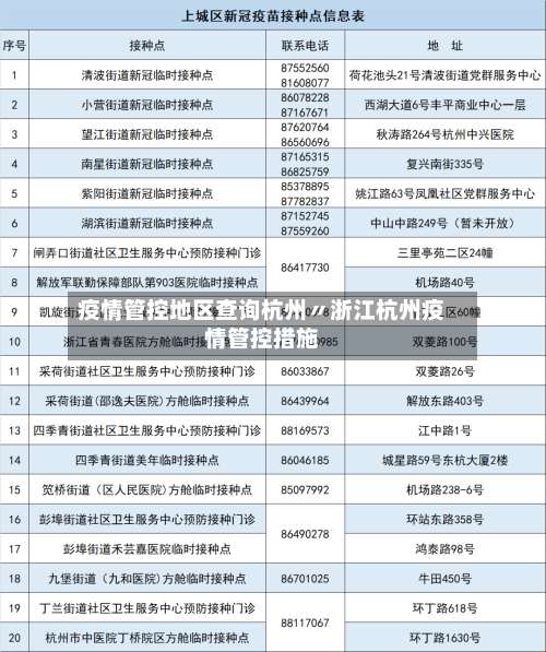 疫情管控地区查询杭州〃浙江杭州疫情管控措施-第1张图片