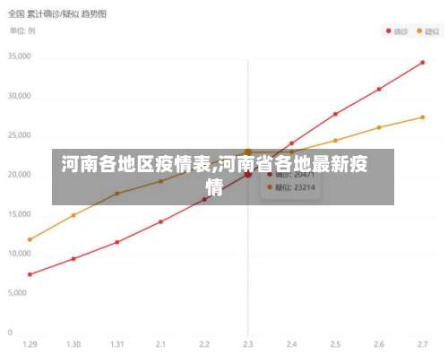 河南各地区疫情表,河南省各地最新疫情-第1张图片