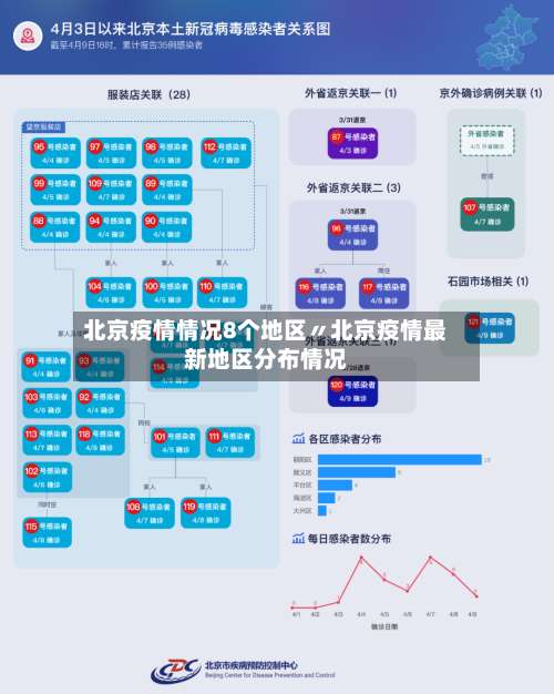 北京疫情情况8个地区〃北京疫情最新地区分布情况-第1张图片