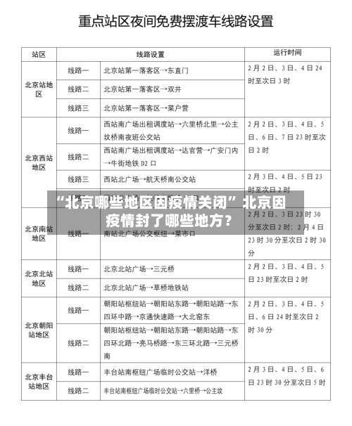 “北京哪些地区因疫情关闭” 北京因疫情封了哪些地方？-第3张图片
