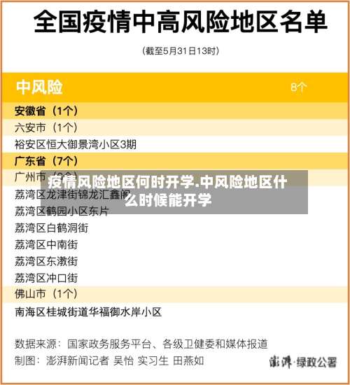 疫情风险地区何时开学.中风险地区什么时候能开学-第1张图片