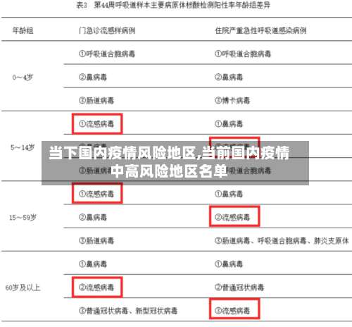 当下国内疫情风险地区,当前国内疫情中高风险地区名单-第1张图片