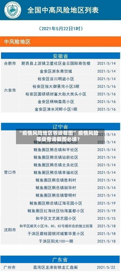 “疫情风险地区等级截图” 疫情风险等级查询截图必填？-第1张图片