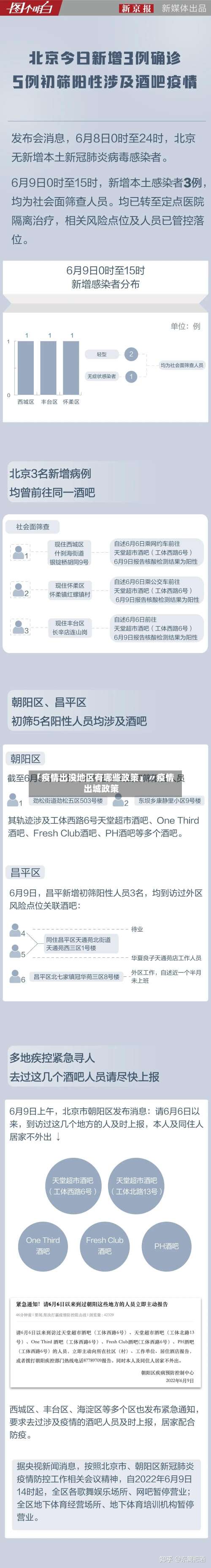 「疫情出没地区有哪些政策」〃疫情出城政策-第2张图片